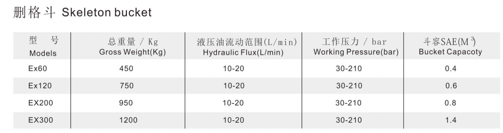 挖掘機柵格斗參數(shù)